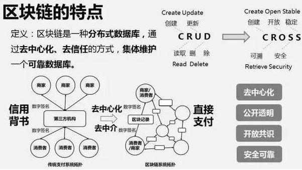 区块链公益透明度怎么查？技术落地案例拆解