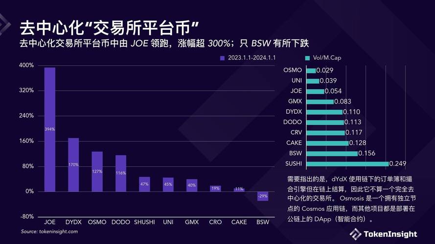 数字货币资金来源报告：钱从哪来，流向何方
