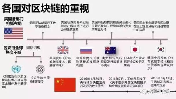 区域链和区块链有什么区别？一文讲清楚