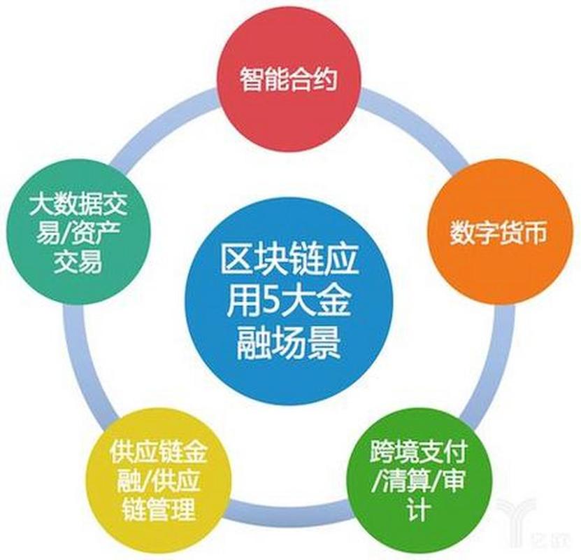 区块链是什么技术 新兴技术区块链普通人能看懂吗