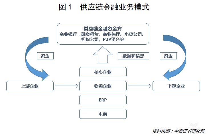 京东区块链ABS是什么？供应链融资新方案详解