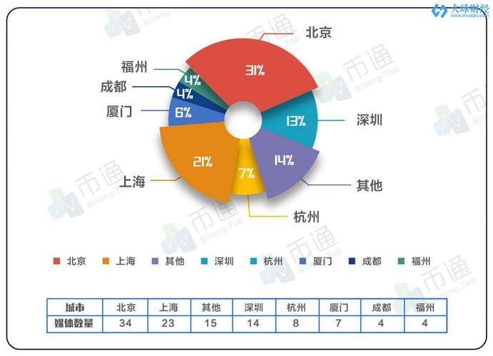 区块链行业媒体榜单哪家强 2026年值得参考的媒体排名