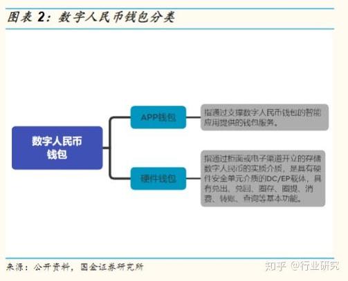 数字人民币怎么开通领取？DC EP钱包下载使用全攻略