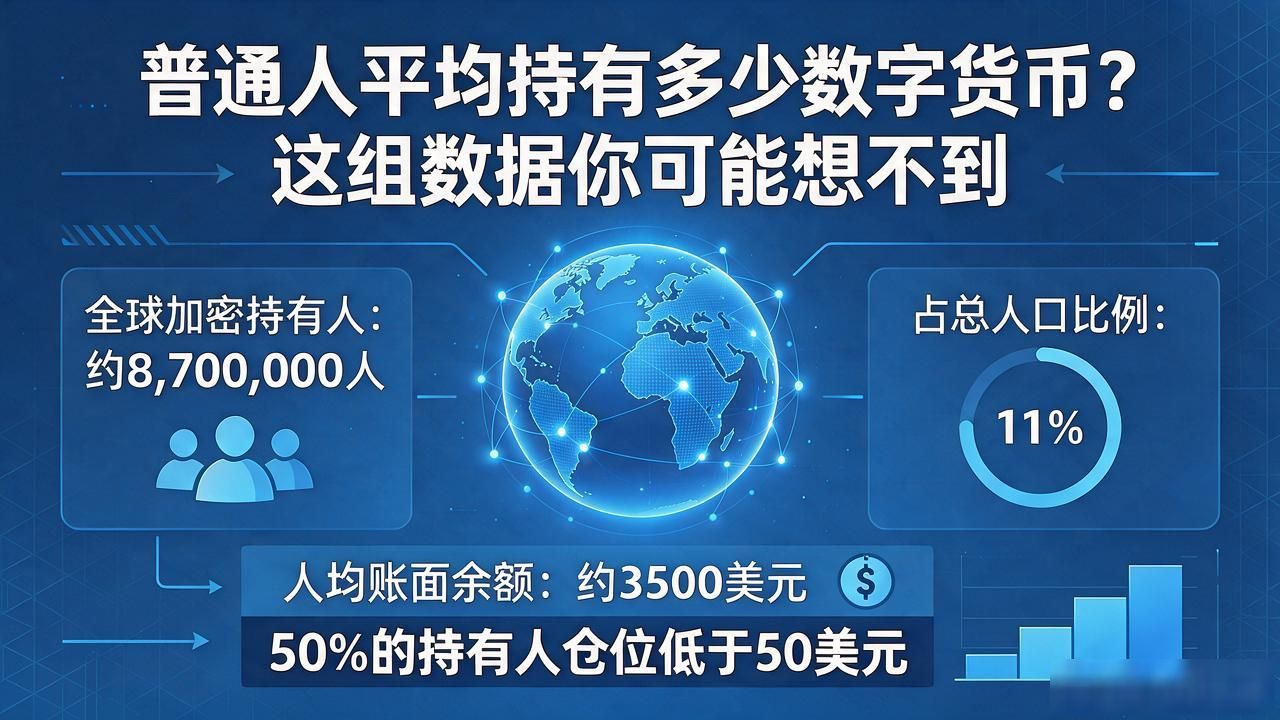普通人平均持有多少数字货币？这组数据你可能想不到