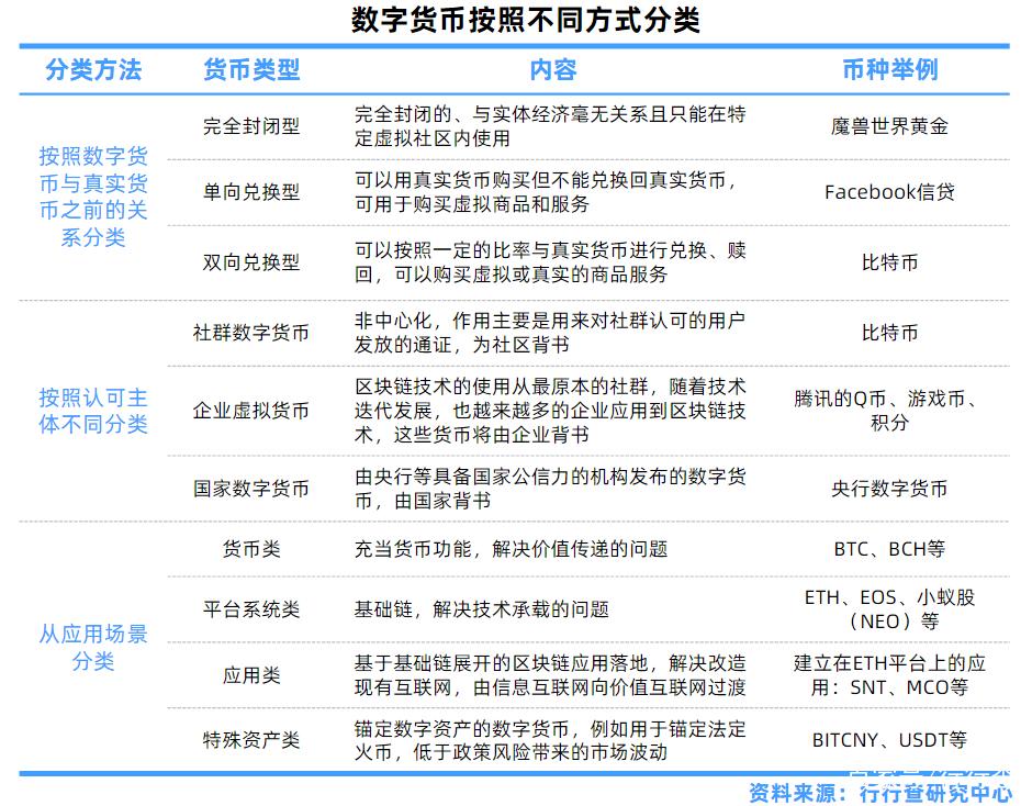 数字货币论文怎么写？货币演变与未来趋势全解析