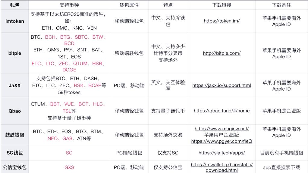 imtoken收录哪些币种？一文看懂列入imtoken的门槛和查询方法