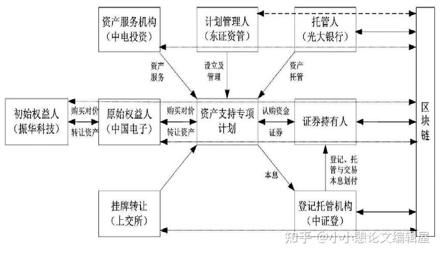 转让区块链项目能赚钱吗？个人需要注意什么