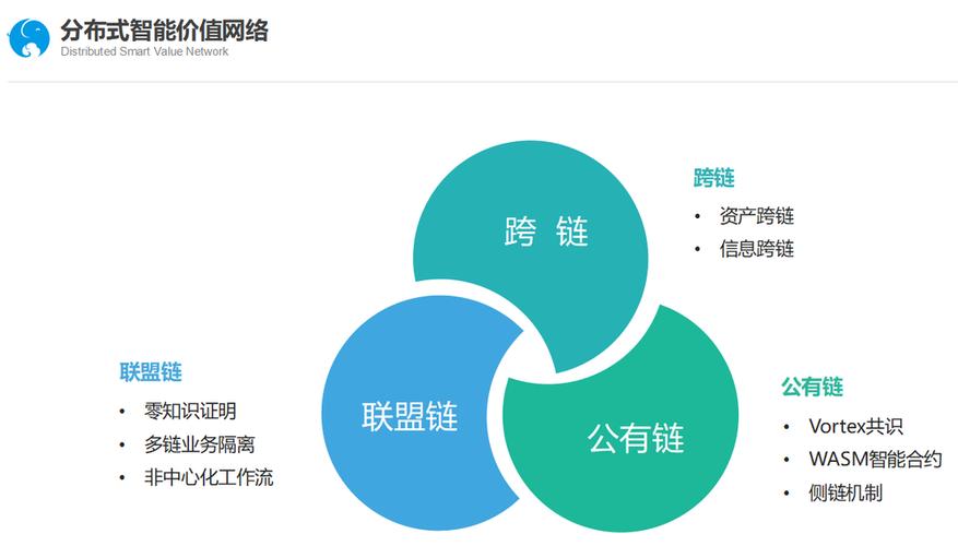 陈晖区块链是谁？腾讯前区块链负责人陈晖投资布局与行业观点全景解析