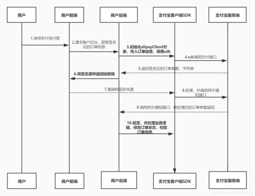 imtoken钱包支付接口怎么接入 企业对接教程