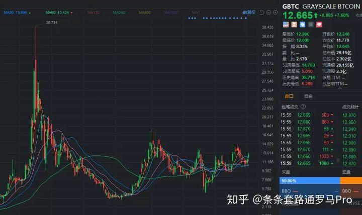 数字货币公众号怎么选 这几类账号值得关注