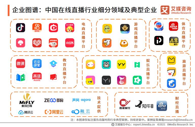 有没有正规平台直播数字货币行情分析