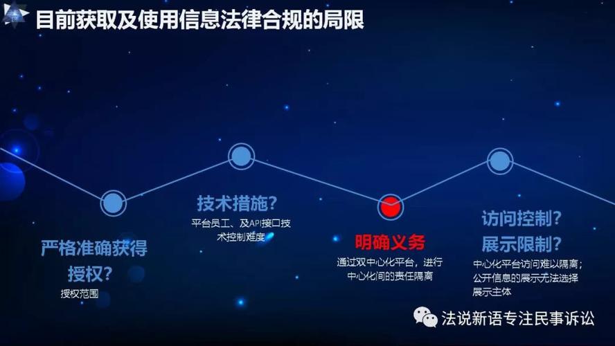 区块链合法化到底看什么标准
