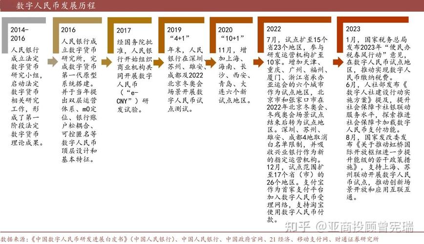 数字货币国家有何政策？普通人必须知道的几件事