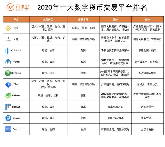 非数字货币是什么？与数字货币有哪些本质区别