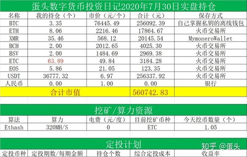 数字货币持仓管理软件怎么挑？看懂这几点不吃亏