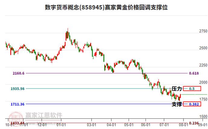 数字货币大盘涨幅多少？最新走势解读与后市分析