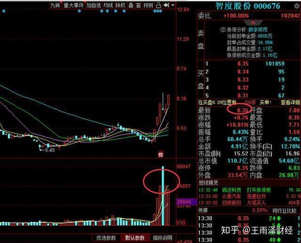 股民转战数字货币：股票经验能借过来吗