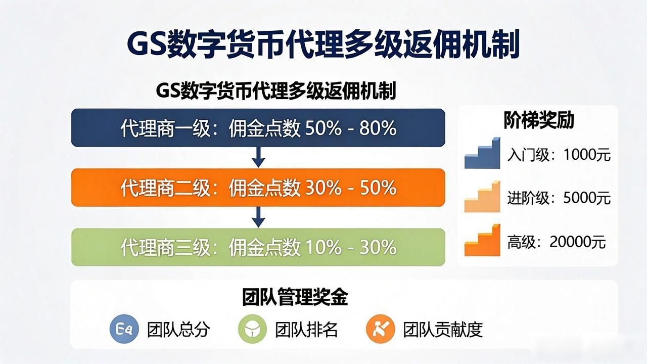 GS数字货币代理是什么？一篇告诉你赚不赚钱、有什么风险