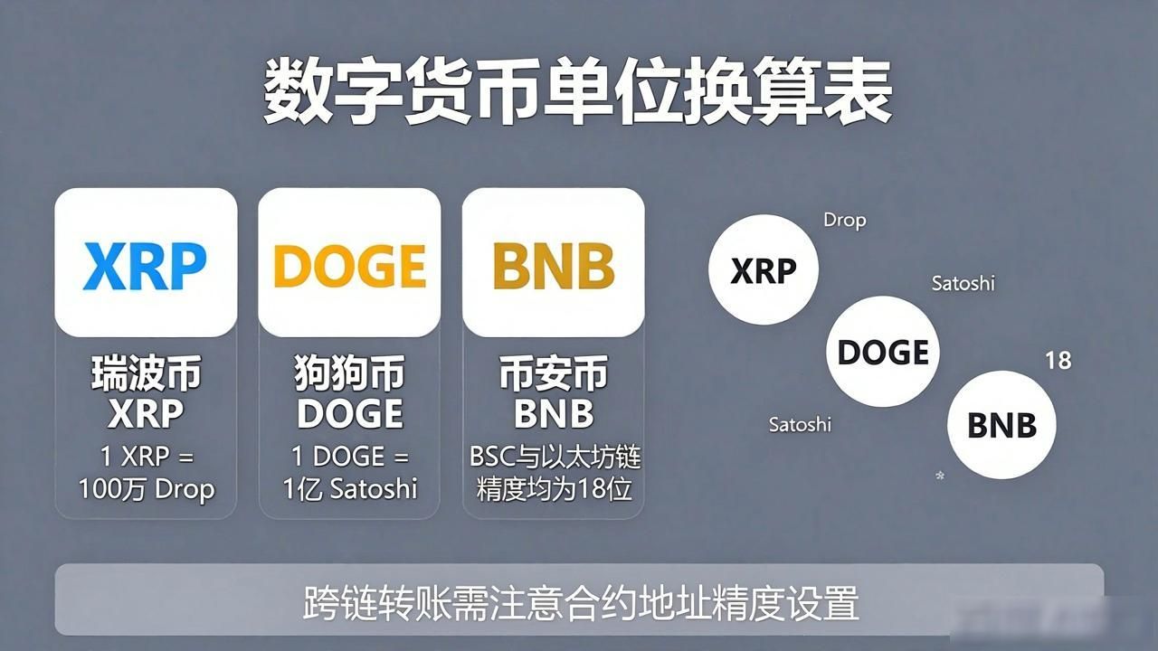 数字货币单位换算表：一文看懂BTC、ETH、USDT等币种单位