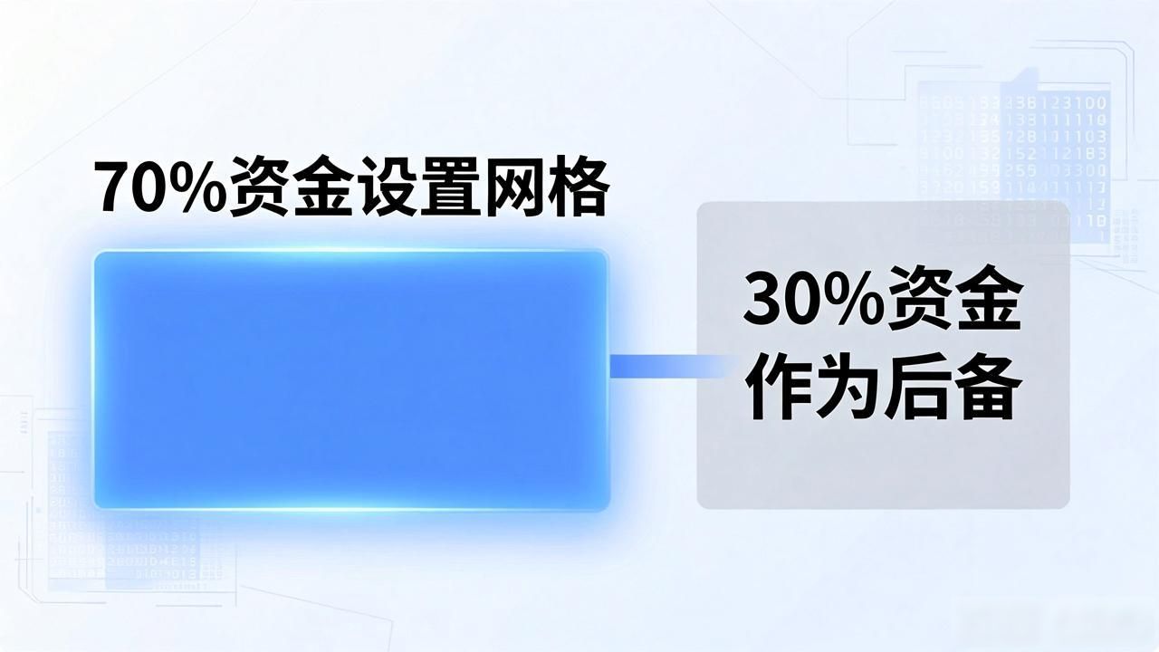 数字货币网格策略怎么设置？手把手教你赚钱