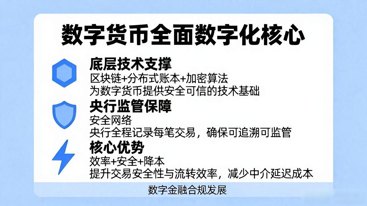 货币全面数字化是什么？一文读懂其含义