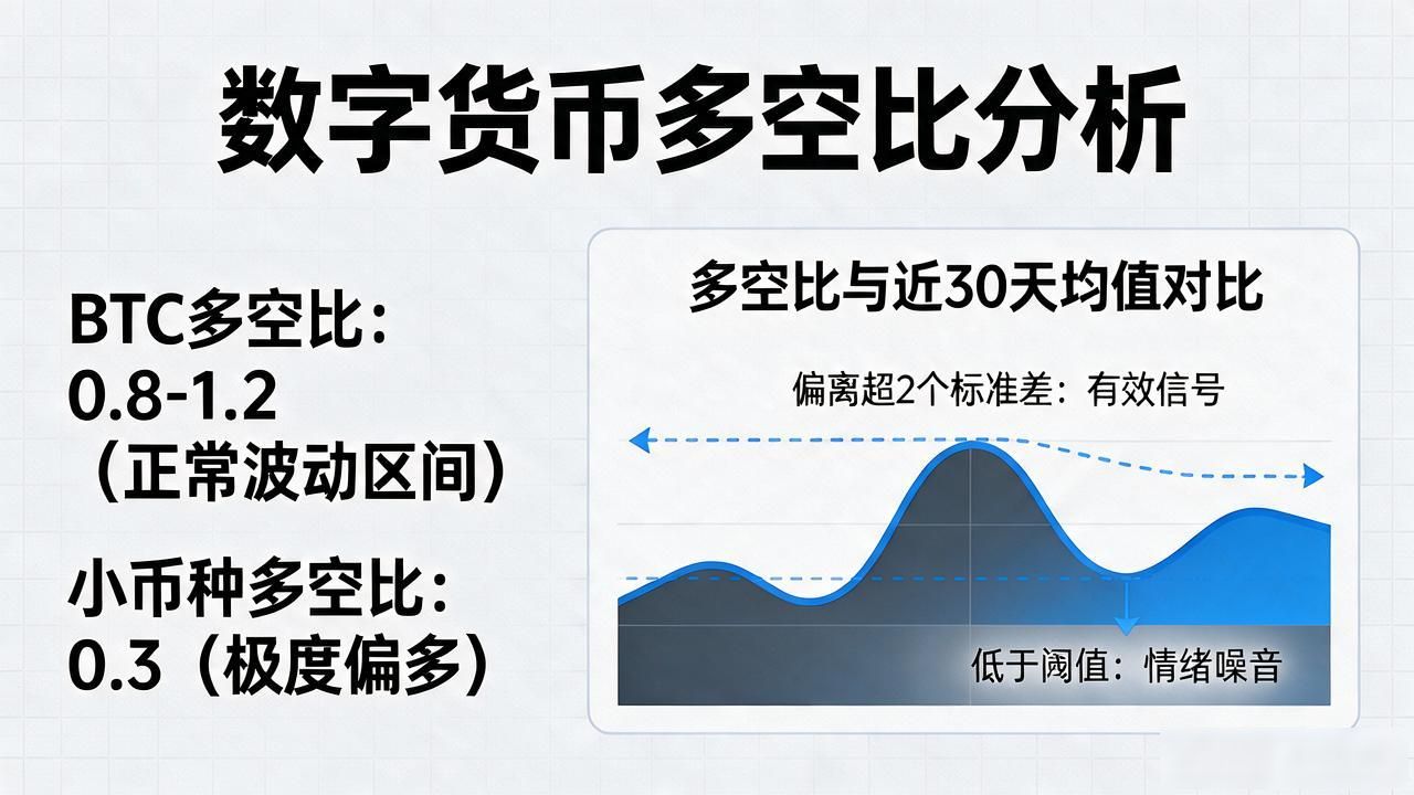 数字货币多空比怎么看才靠谱？光盯数字没用，得看这几个位置